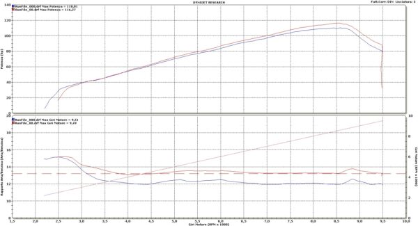 De-Cat Headers for Triumph Tiger 1200 Explorer