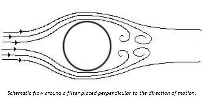 air-flow-scheme