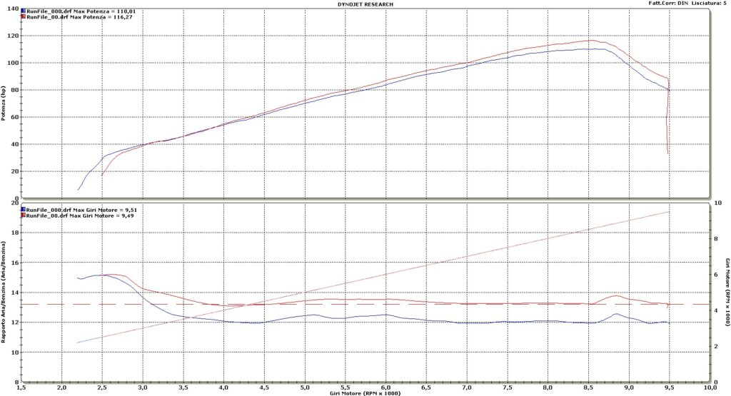 triumph-tiger-1200-dyno-chart