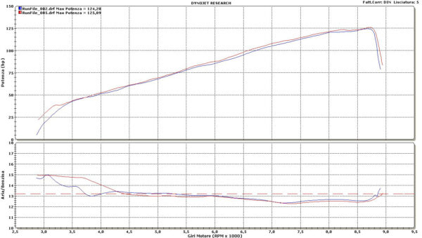 De-Cat Headers for Triumph Tiger 1200 2022 up - Image 4
